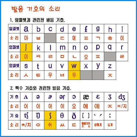 한국어 영어발음 변환기